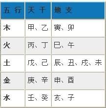 五行测算|生辰八字查询